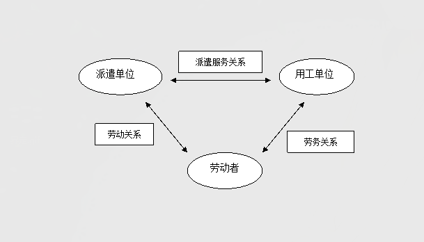常德虹宇勞務(wù)有限公司,勞務(wù)派遣,勞務(wù)咨詢服務(wù),招聘，勞務(wù)外包，出國(guó)勞務(wù)
